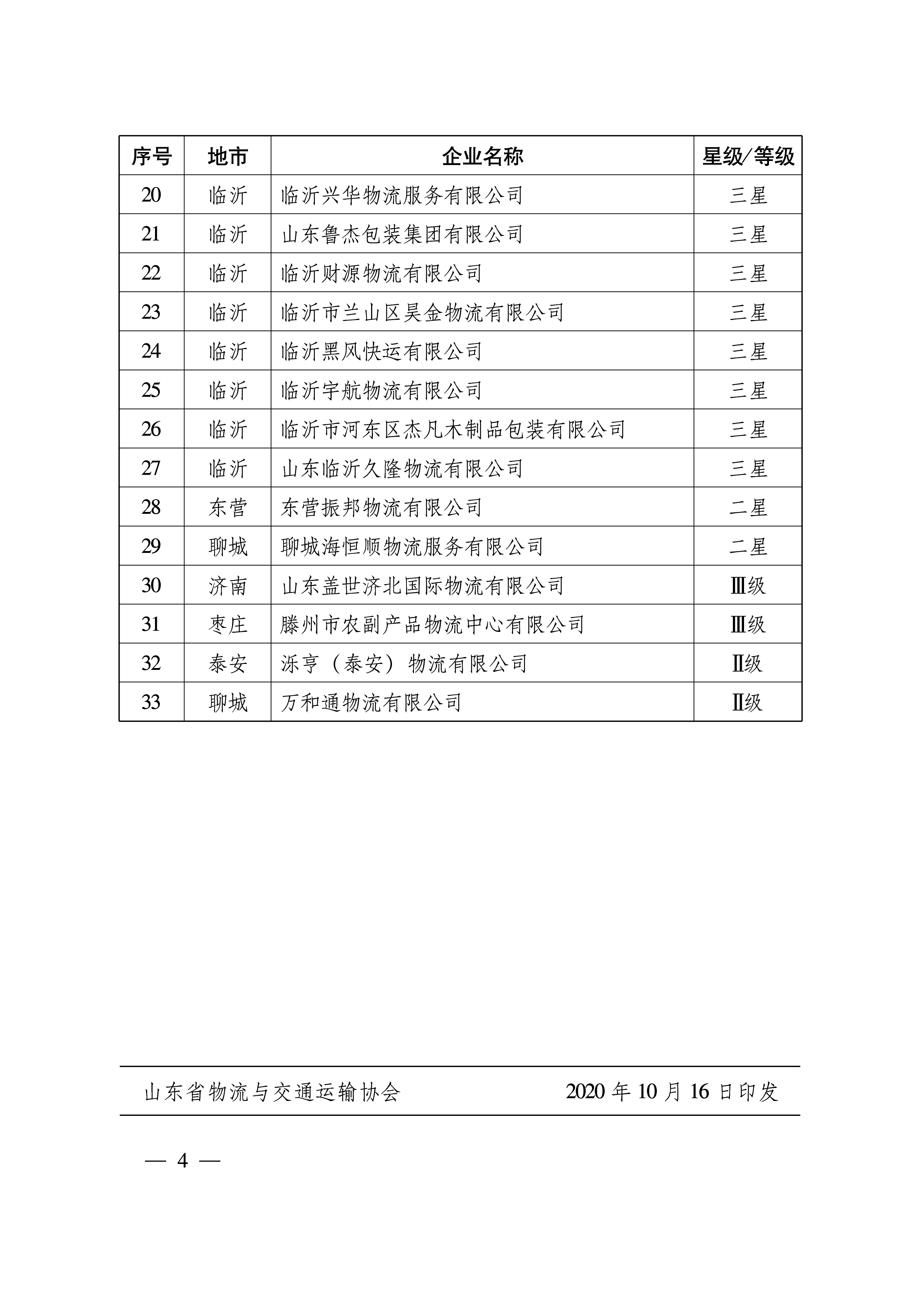 關(guān)于公布2020年第九批山東省物流企業(yè)與物流園區(qū)等級認定工作結(jié)果的通知   魯物流協(xié)字〔2020〕8號-4.png